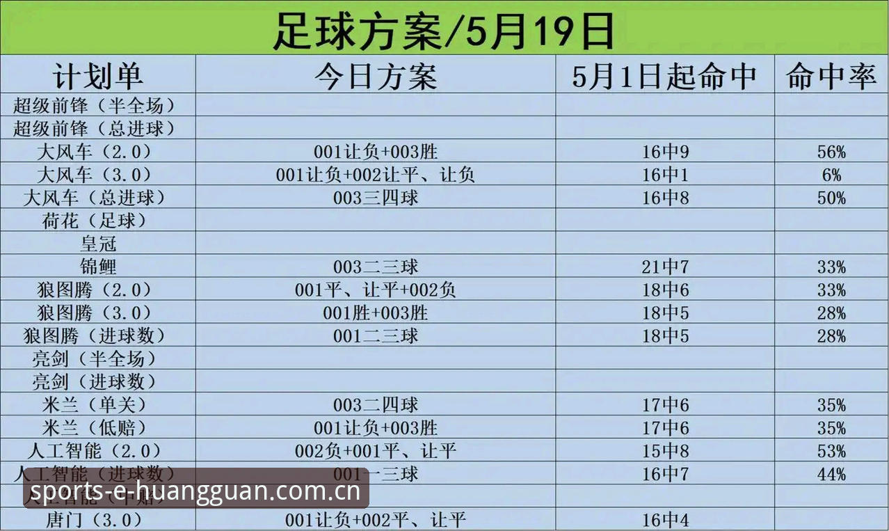 皇冠体彩靠谱吗哪个好：2026版多维度技术评测报告 v2.0.0